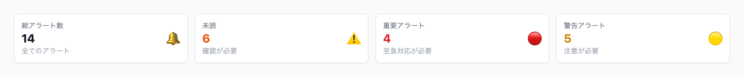 統計カード4枚（総アラート数・未読・重要アラート・警告アラート）